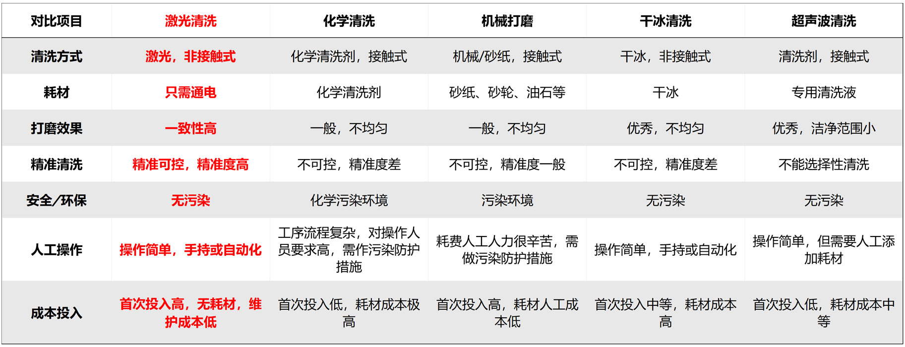 技術(shù)優(yōu)勢4.jpg