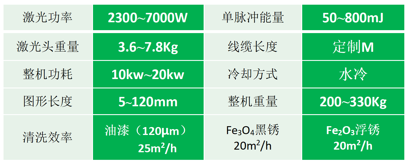 復(fù)合激光清洗-2.png